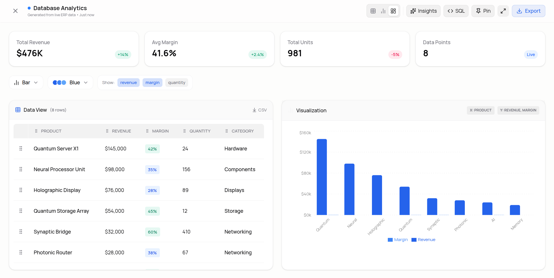 Repnex Analytics Dashboard Screenshot